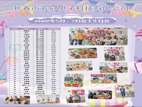 芳冠科技2022年5、7月生日會